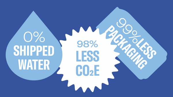 0% Shipped Water, 98% less CO2 emissions